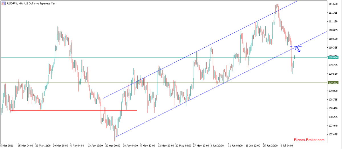 USDJPY