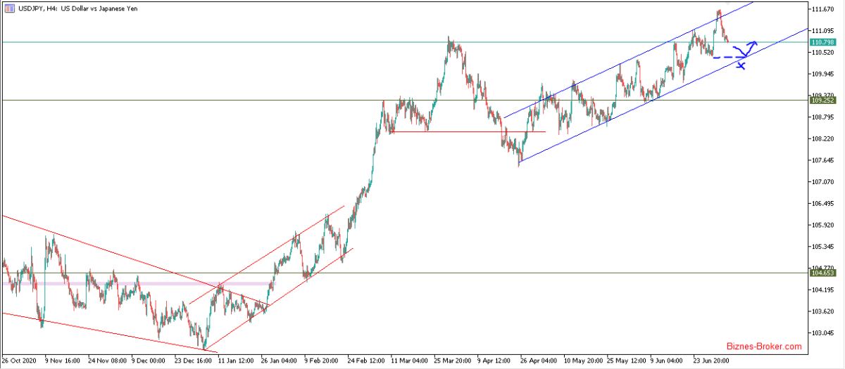 USDJPY