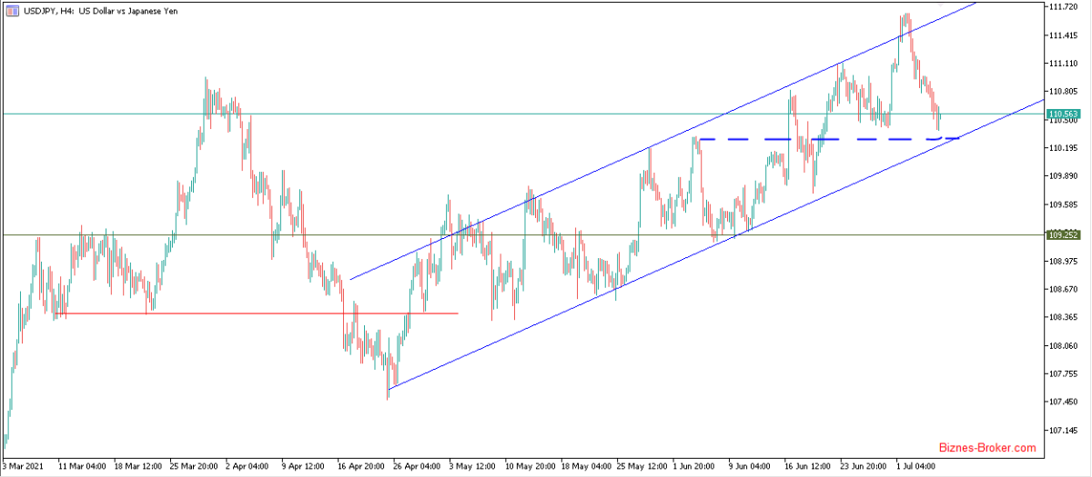 USDJPY