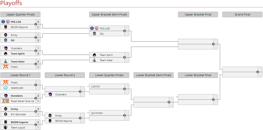 PGL Playoff Bracket