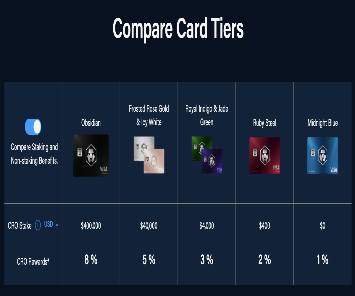Crypto.com Card Tier Comparison