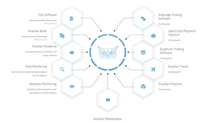Overview to all The Kuailian Ecosystem's features
