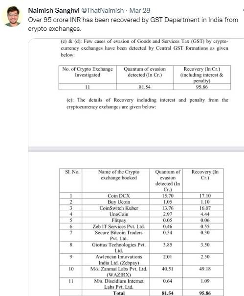 india, tax, regulations, crypto