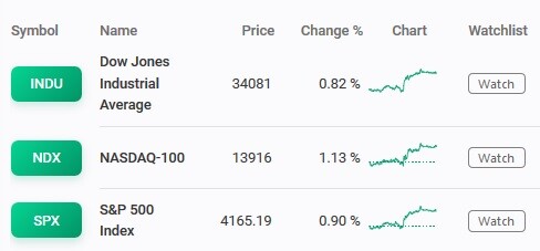 Indices