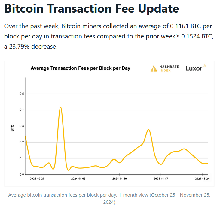 bitcoin mining transaction revenue