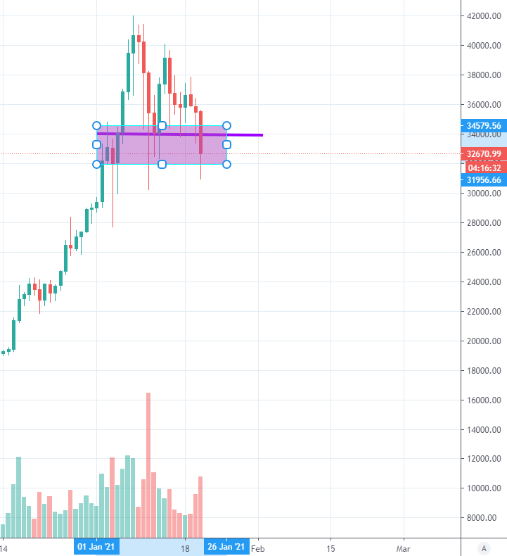Btc