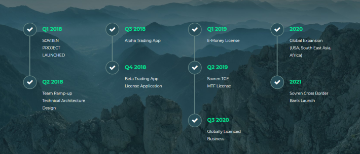 sovren cryptocurrency exchange sovren cryptocurrency exchange