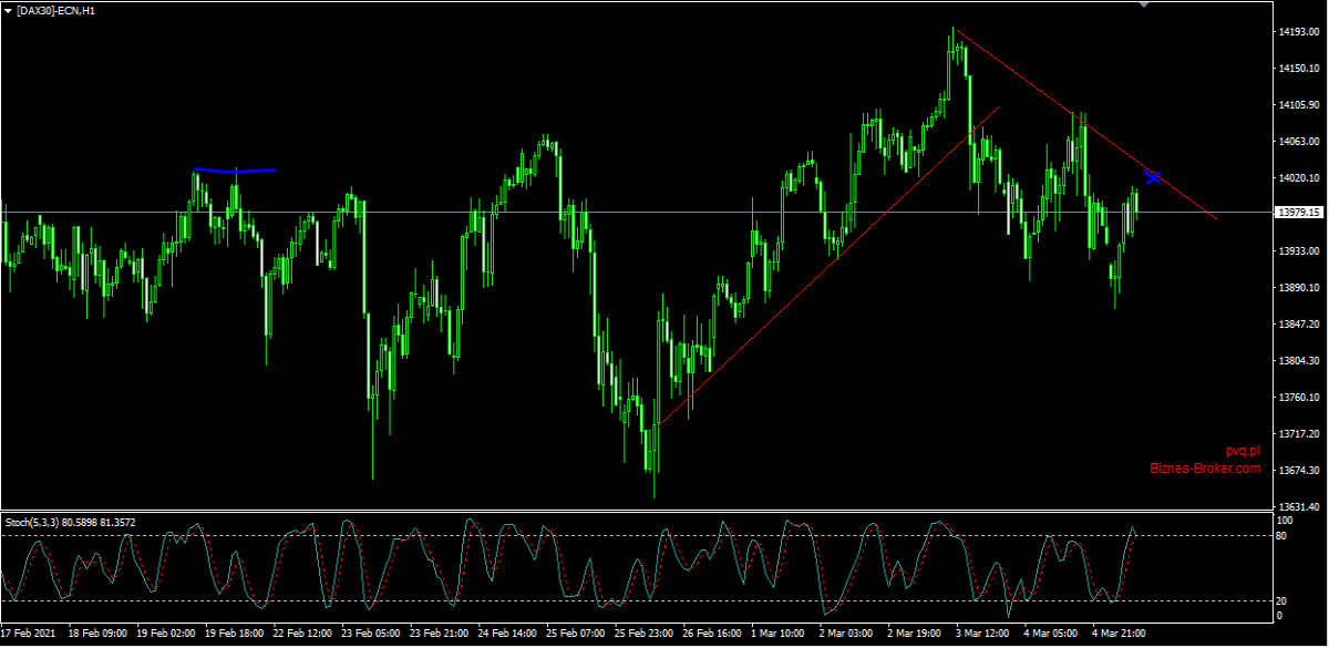 DAX H1