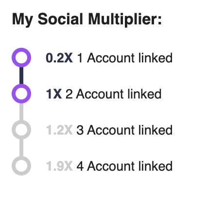Social Media Bonus