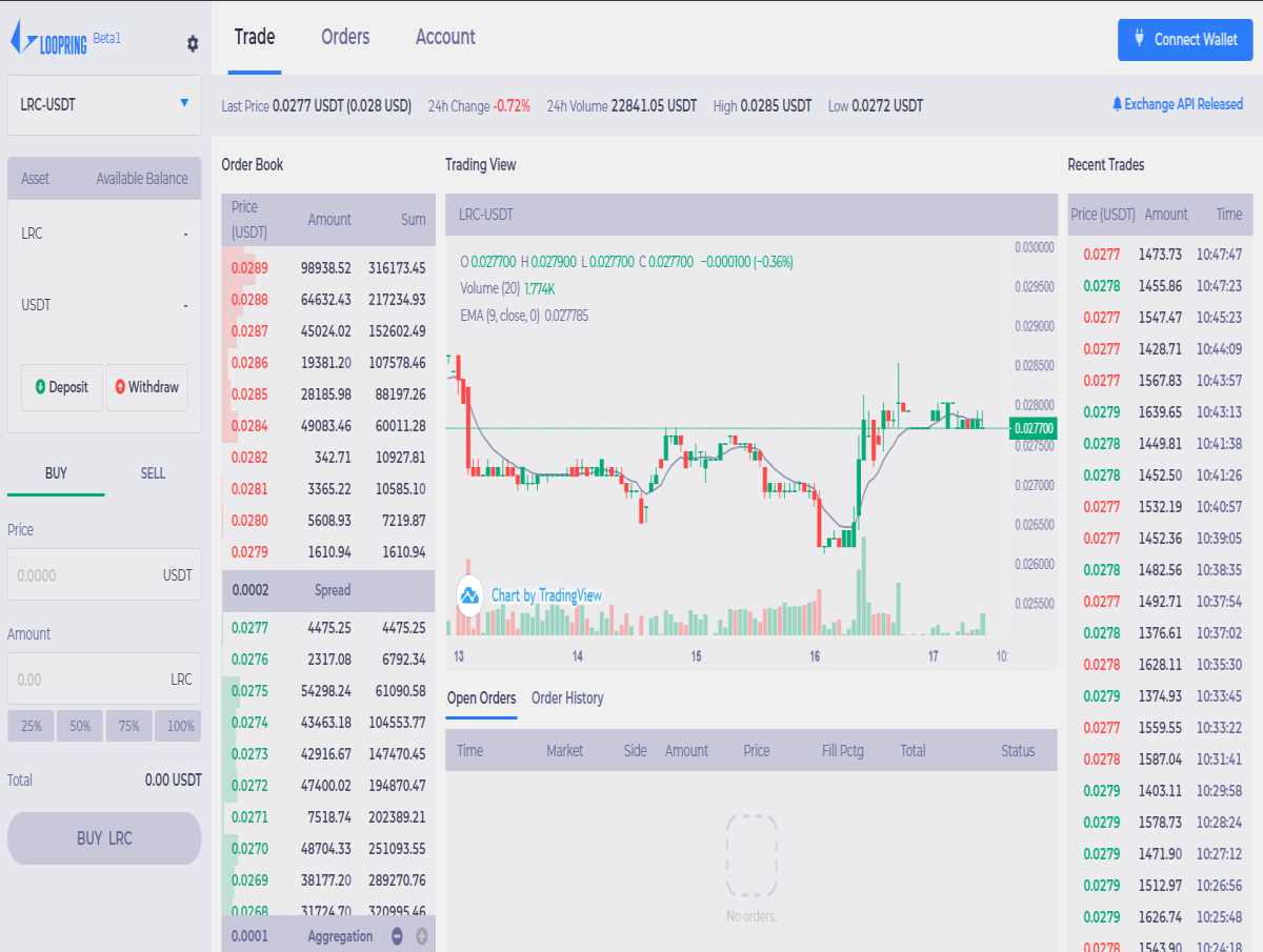 Why Investing Today In DEX Protocols Will Be Very Profitable (With 3 ...