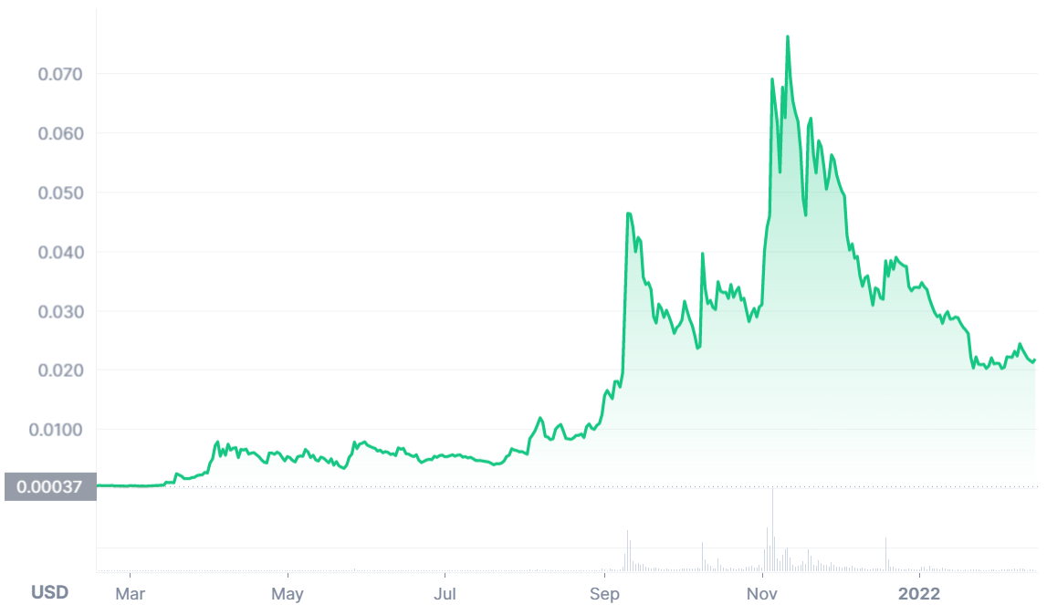 What Is XYO Coin? How To Use The XYO Network App? Is XYO A Good