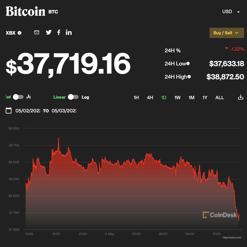 bitcoin
