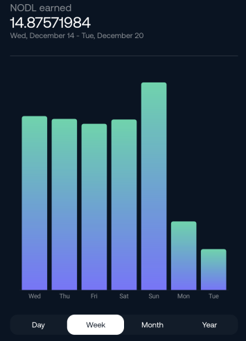 Nodle earnings for one week.