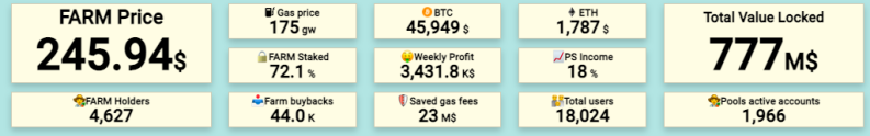 FARM Stats