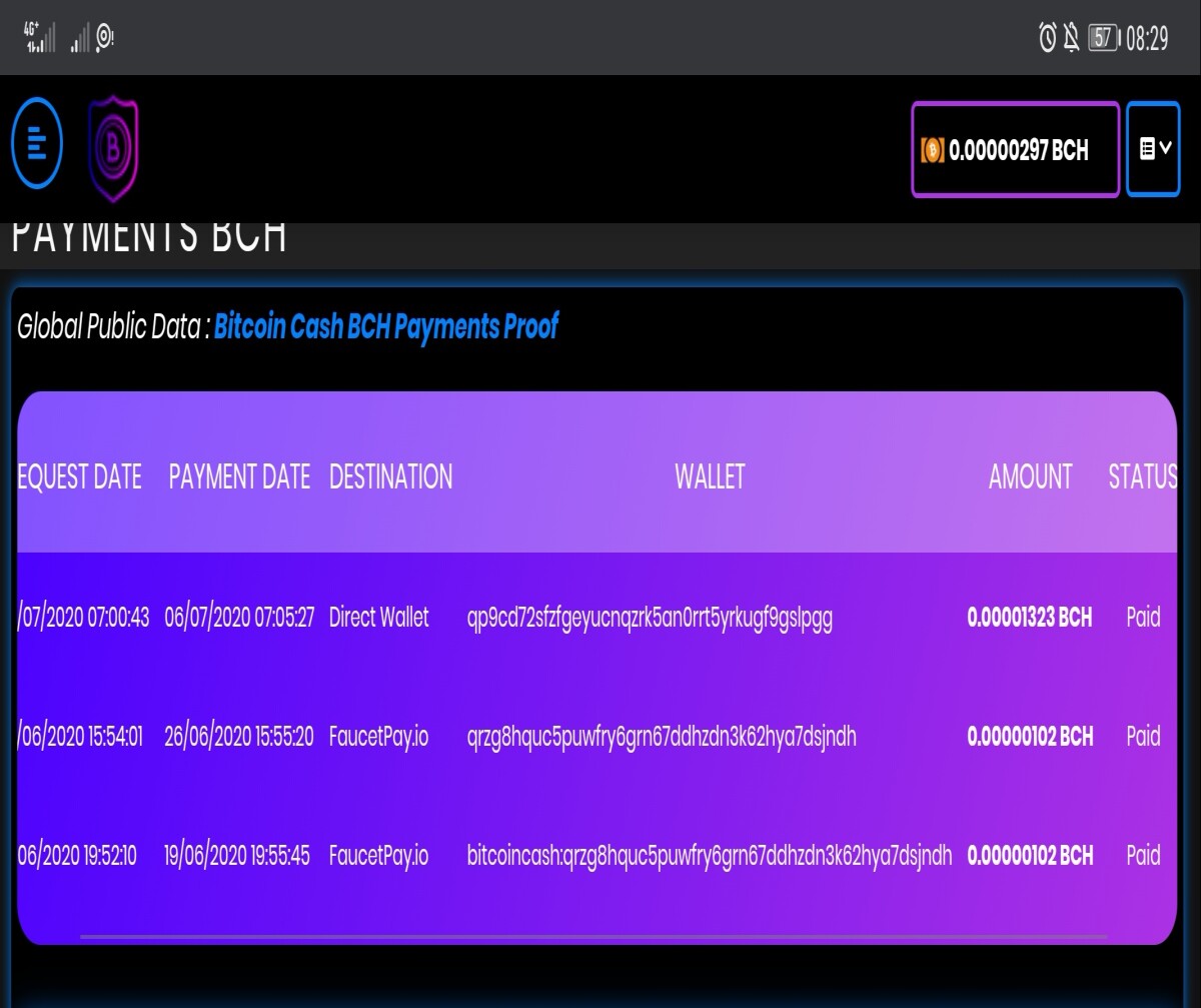 bch