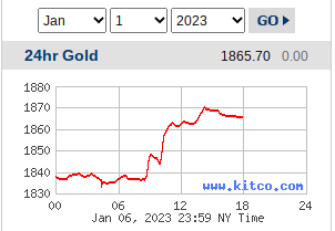 Spot Gold - January 6, 2023