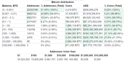 BTC Whale Wallets Chart