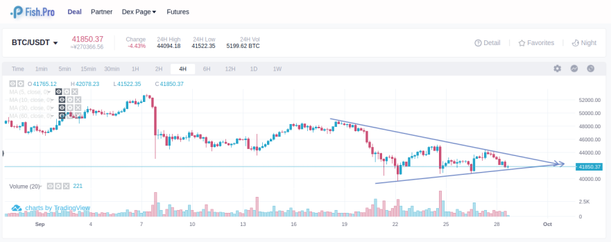 BTC