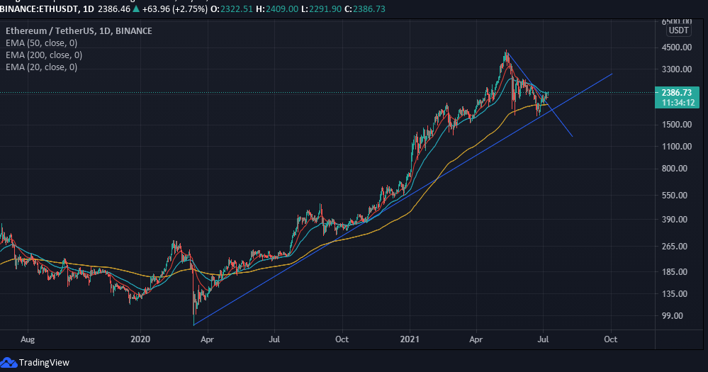 ETH