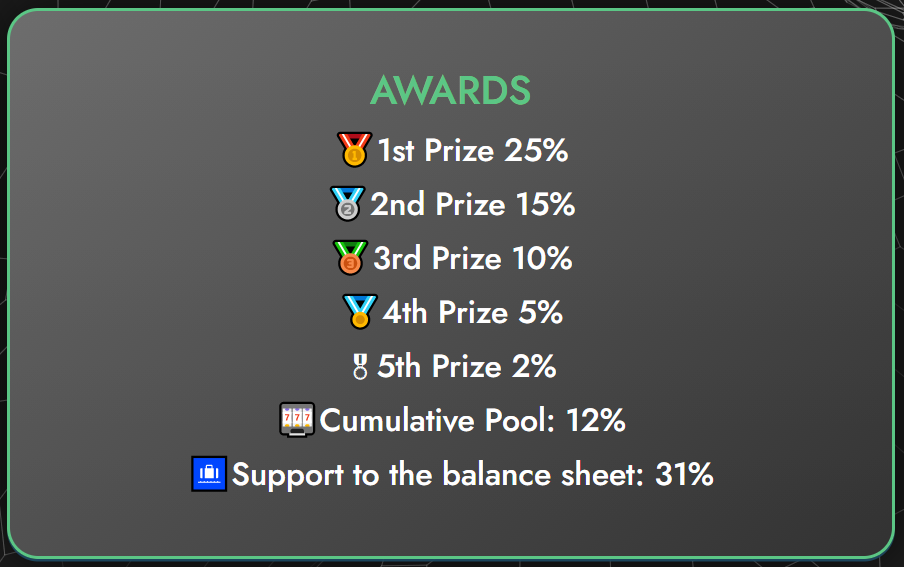 Polysec Pro Lottery