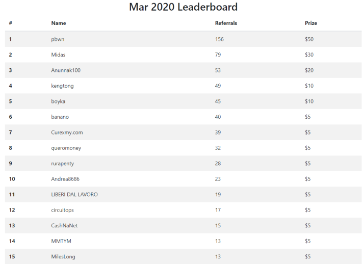 march 2020 leaderboards ambassadors
