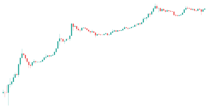 Bitcoin's price data since 2011