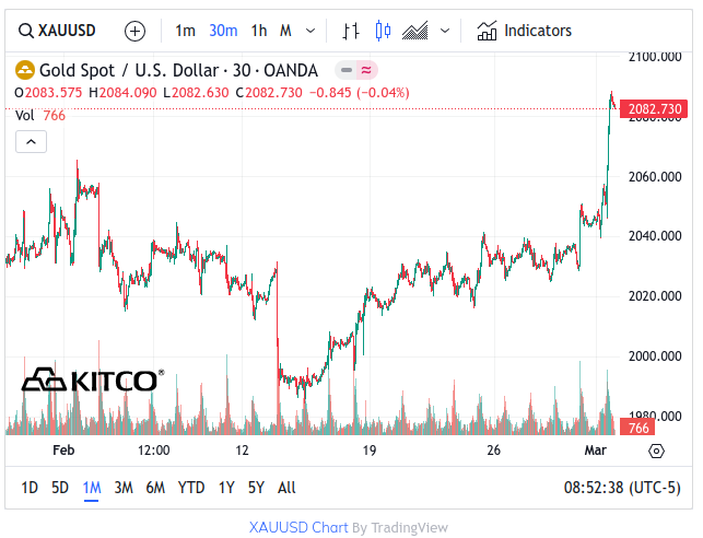 Gold - March 1, 2024