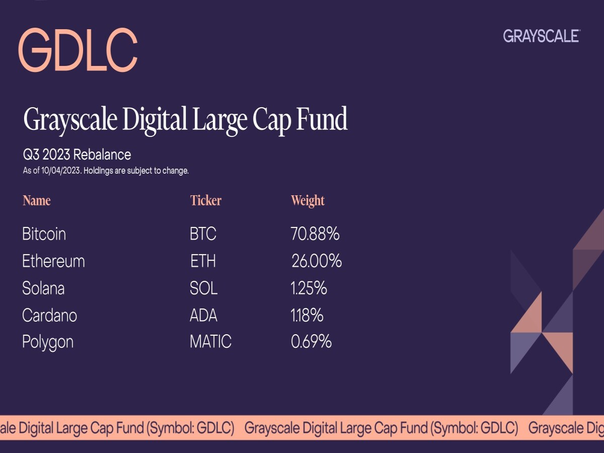 Grayscale large cap fund (GDLC) Q3 rebalance