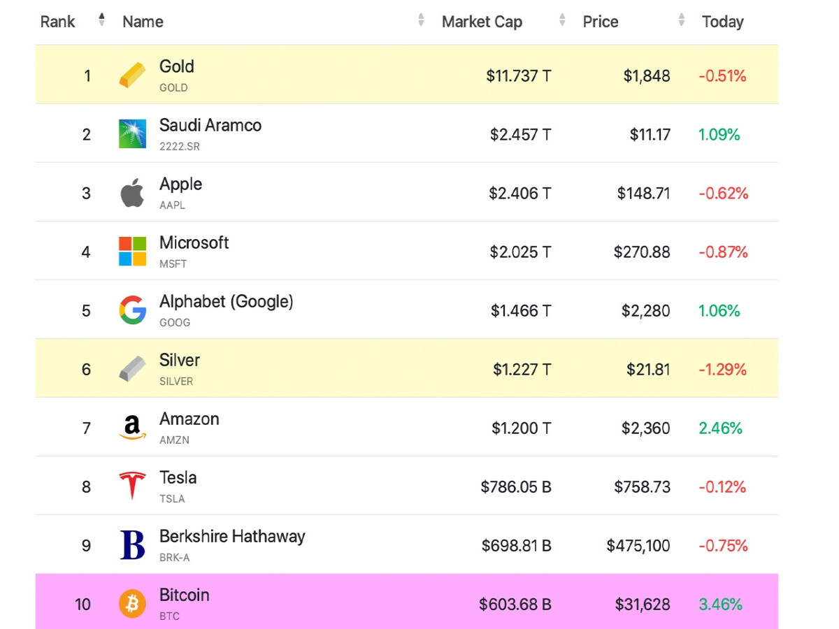 bitcoin
