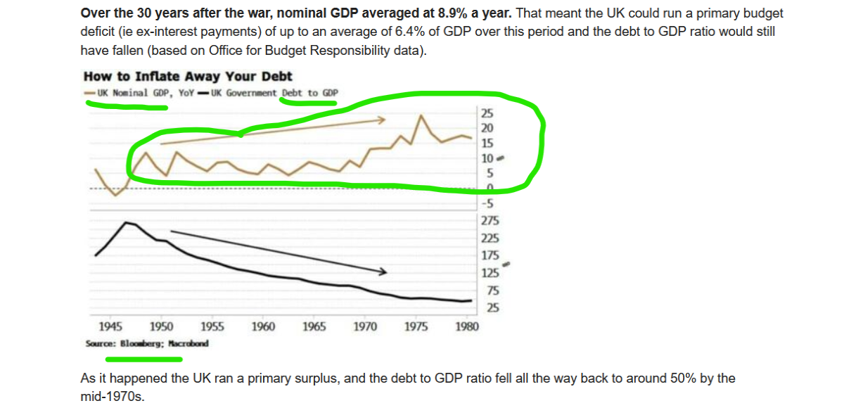 inflate away the debt
