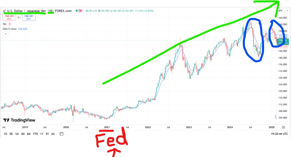 jpy long term chart