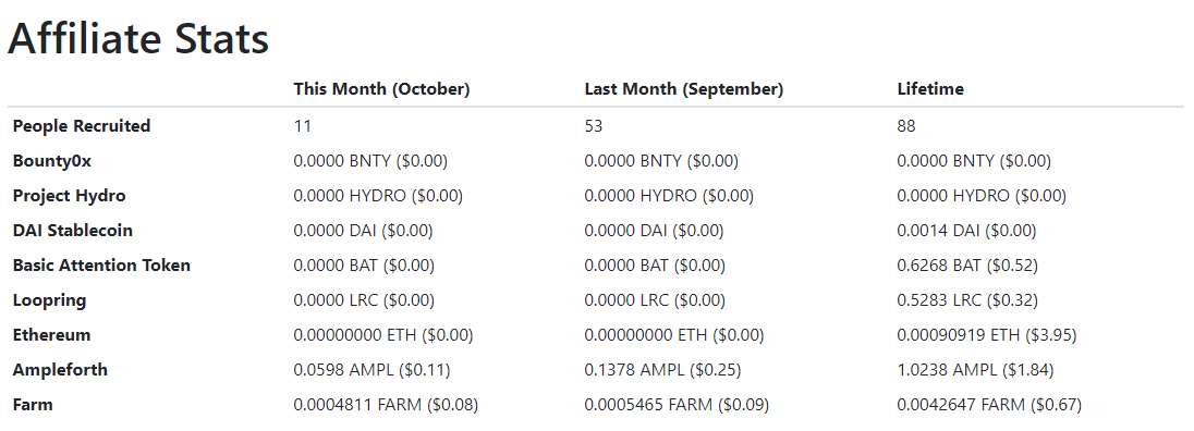 affiliates october 2021 stats
