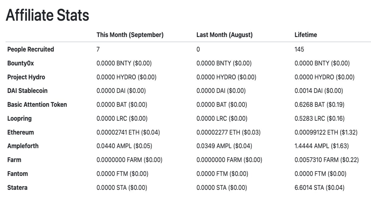affiliates stats september 2022