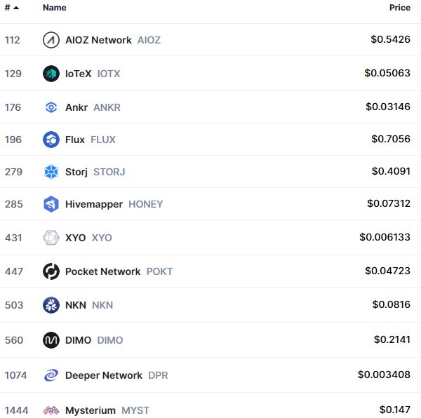DePIN tokens
