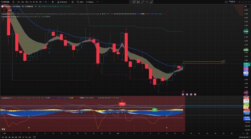 dot chart
