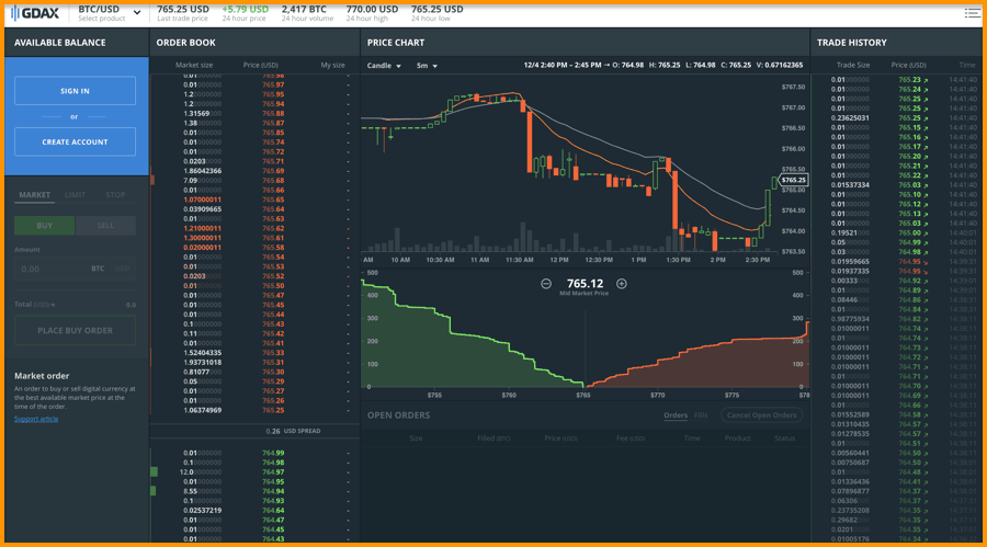 GDAX