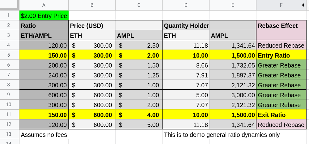 2 Entry Price