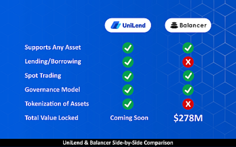 UniLend Vs Balancer