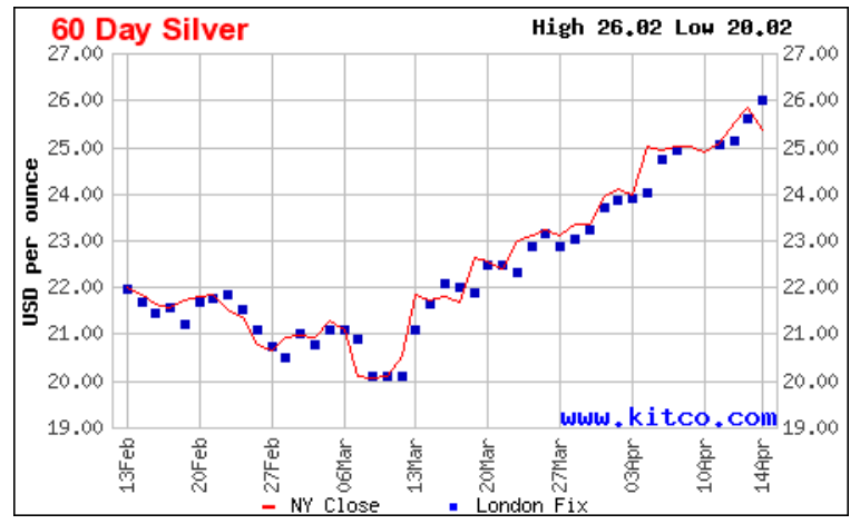 60 Day Silver ending April 17, 2023