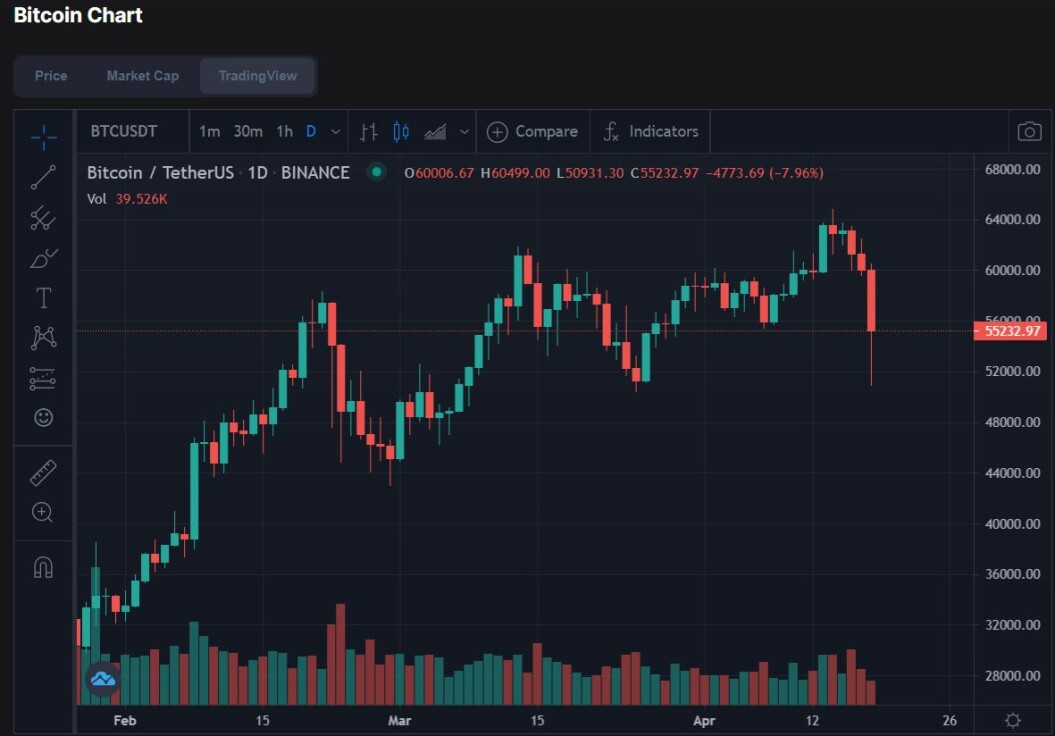 Inside the Bubble - Where Are We Headed?