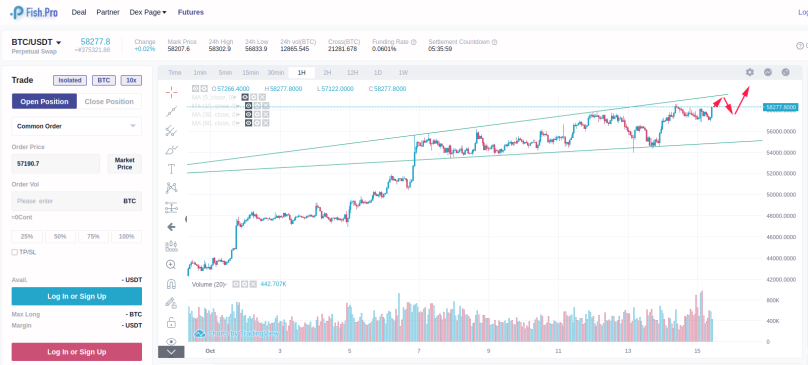 BTC