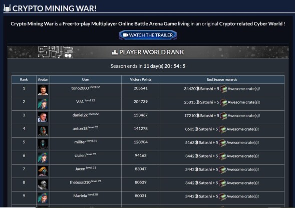 leaderboards and satoshi rewards