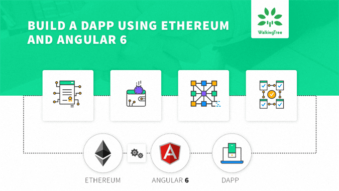 Build Dapps on ETH with Angular 6 (Wixlib.com)