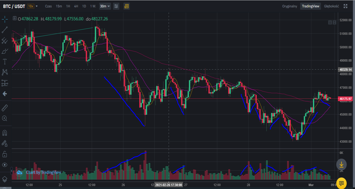 BTC