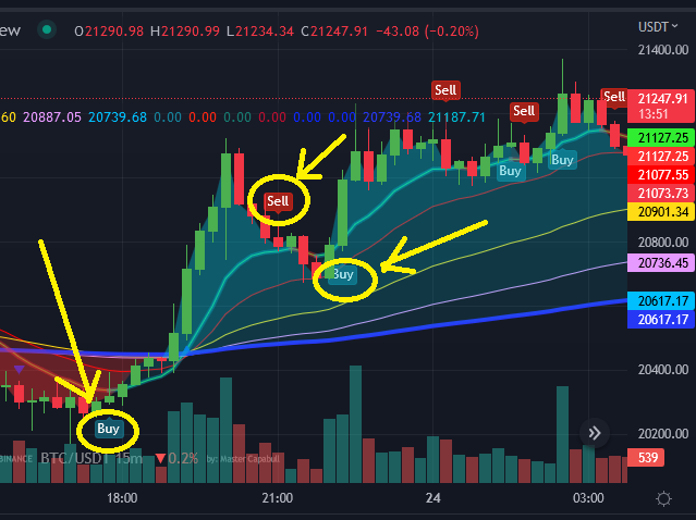 Mastercapabull Trading Indicator