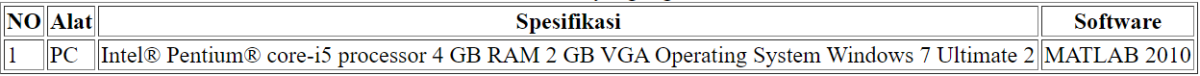 Tabel 3.1 Alat yang digunakan