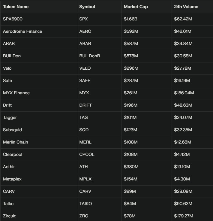 Binance Alpha list
