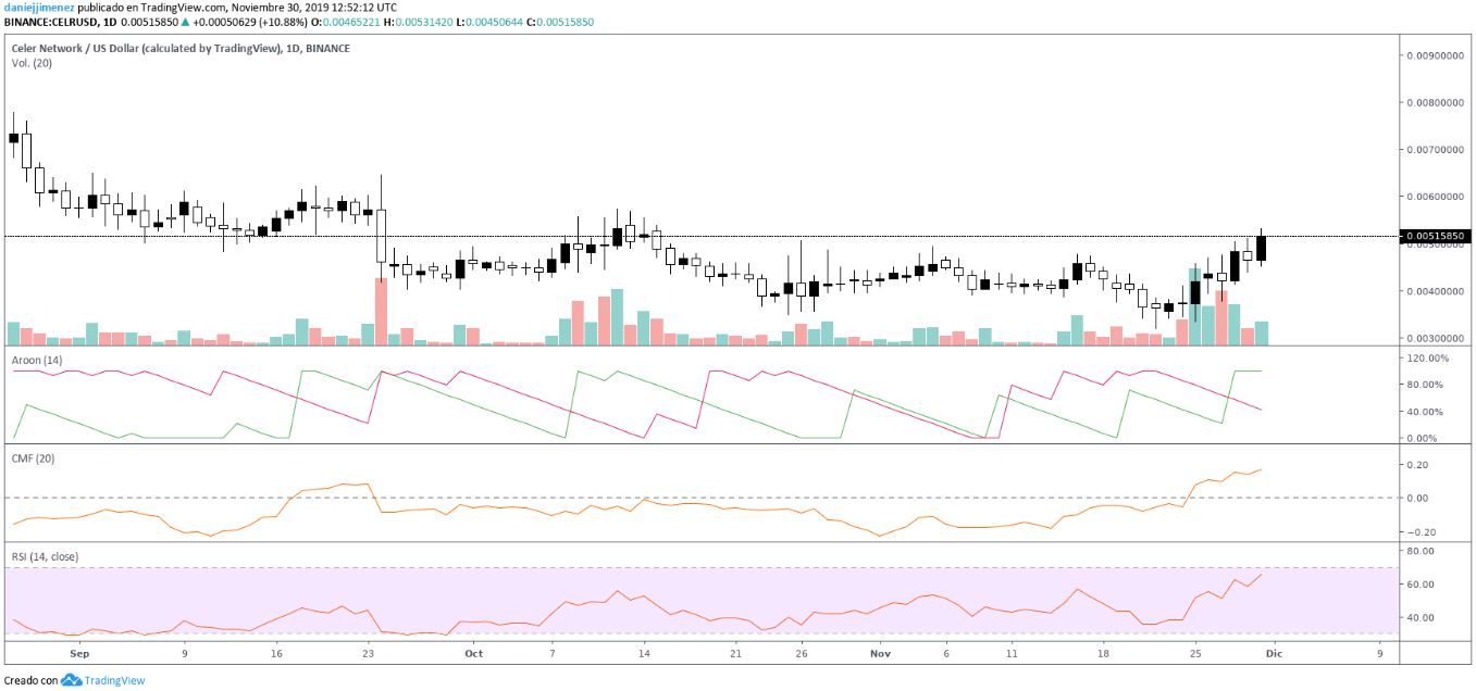 Current Price Of Matic Coin Aulad Org