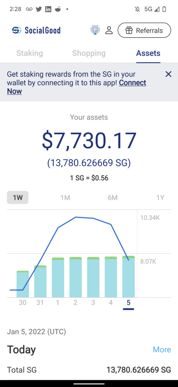 7gs