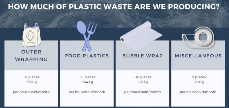 How much plastics are being produced